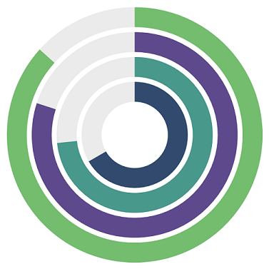 .NET MAUI Radial bar chart inner radius customization