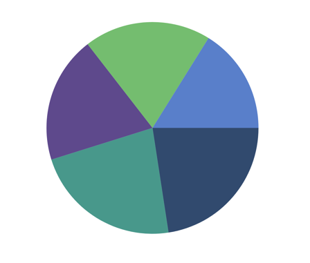 Pie chart type in .NET MAUI Circular Chart
