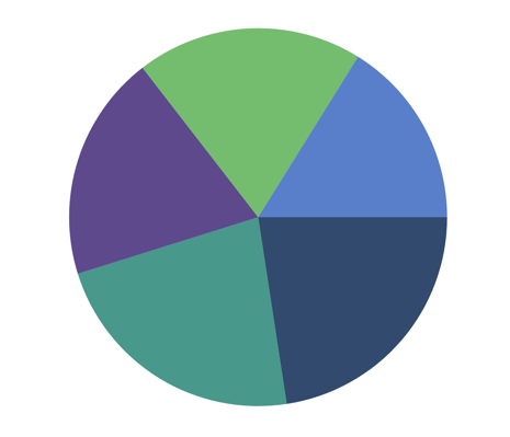 Pie chart with circular coefficient in .NET MAUI Circular Chart