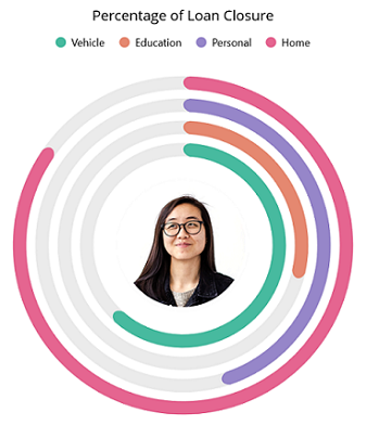 .NET MAUI Radial bar chart center view customization
