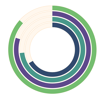.NET MAUI Radial bar chart track customization