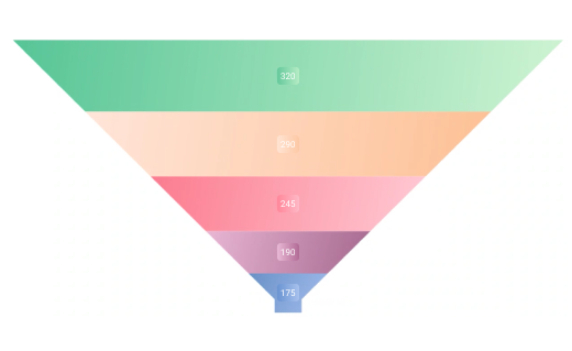 Gradient support in .NET MAUI Funnel Chart