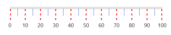Customize the .NET MAUI Linear Gauge axis tick style
