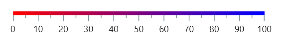 Apply color to axis in linear gauge