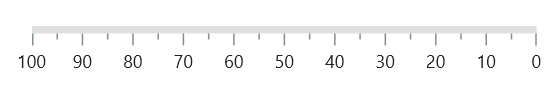 Inverse .NET MAUI Linear Gauge for axis