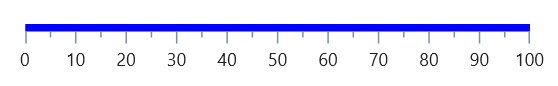 Apply color to axis in .NET MAUI Linear Gauge