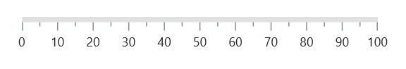 Initialize .NET MAUI Linear Gauge for axis