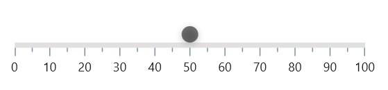 Change shape pointer elevation in .NET MAUI Linear Gauge