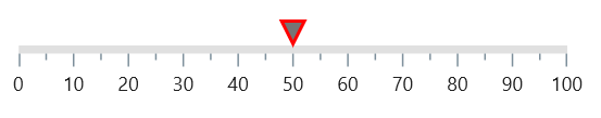 Customize shape pointer border