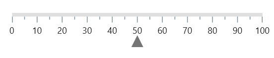 Customize .NET MAUI Linear Gauge shape pointer offset