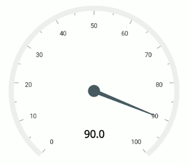 .NET MAUI Radial Gauge Annotation Position with Angle