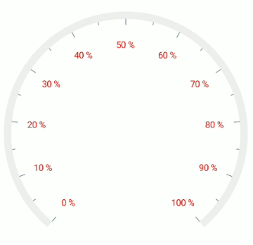 .NET MAUI Radial Gauge Axis Events