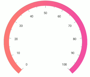.NET MAUI Radial Gauge Axis Gradient Line