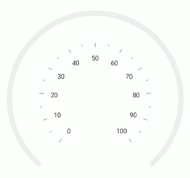 .NET MAUI Radial Gauge Axis Tick Offset in Pixel