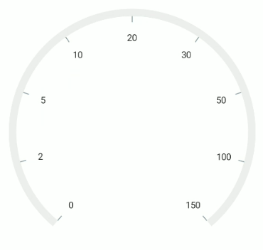 .NET MAUI Radial Gauge Custom Scale