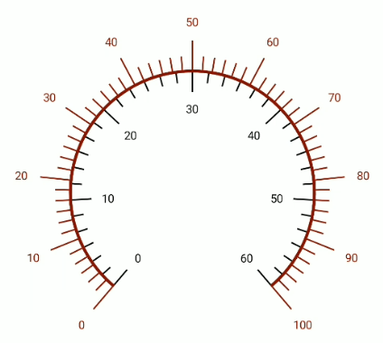 MAUI Radial Guage Multiple Axis