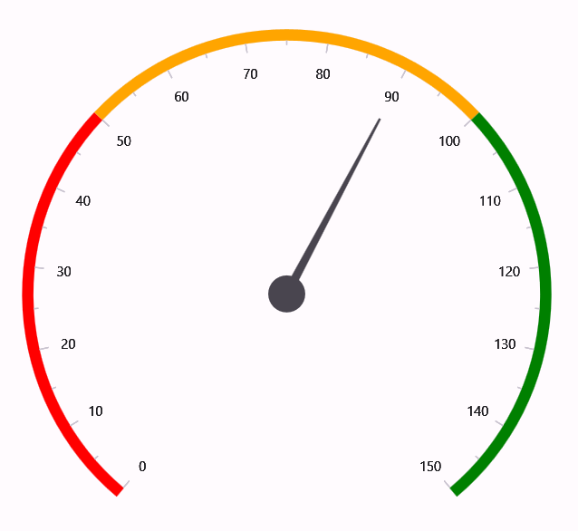 MAUI Radial Gauge with Annotation