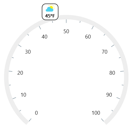 .NET MAUI Radial Gauge Content Pointer