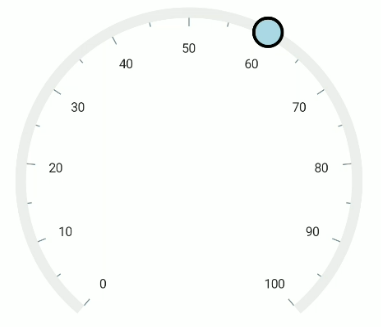 .NET MAUI Radial Gauge Custom Shape Pointer