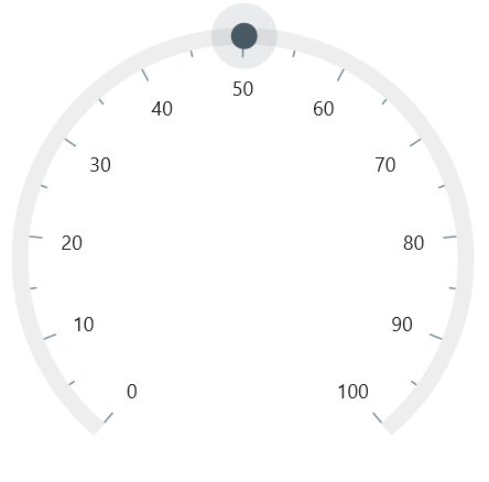 Change shape pointer overlay