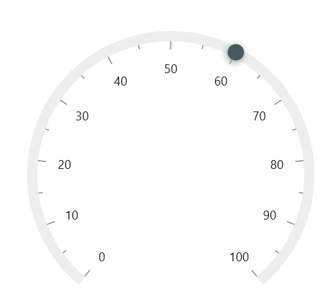 Change shape pointer elevation