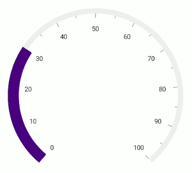 .NET MAUI Radial Gauge Custom Range Pointer