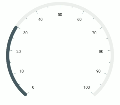 .NET MAUI Radial Gauge Pointer Corner Style
