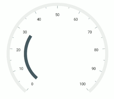 .NET MAUI Radial Gauge Pointer Position