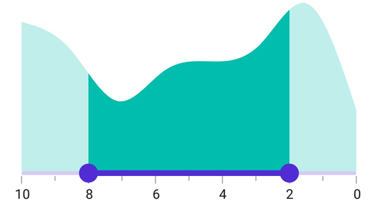 Inverse rangeselector