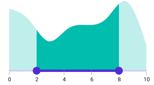 RangeSelector numeric interval