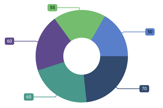 Applying series interior for data label in MAUI chart
