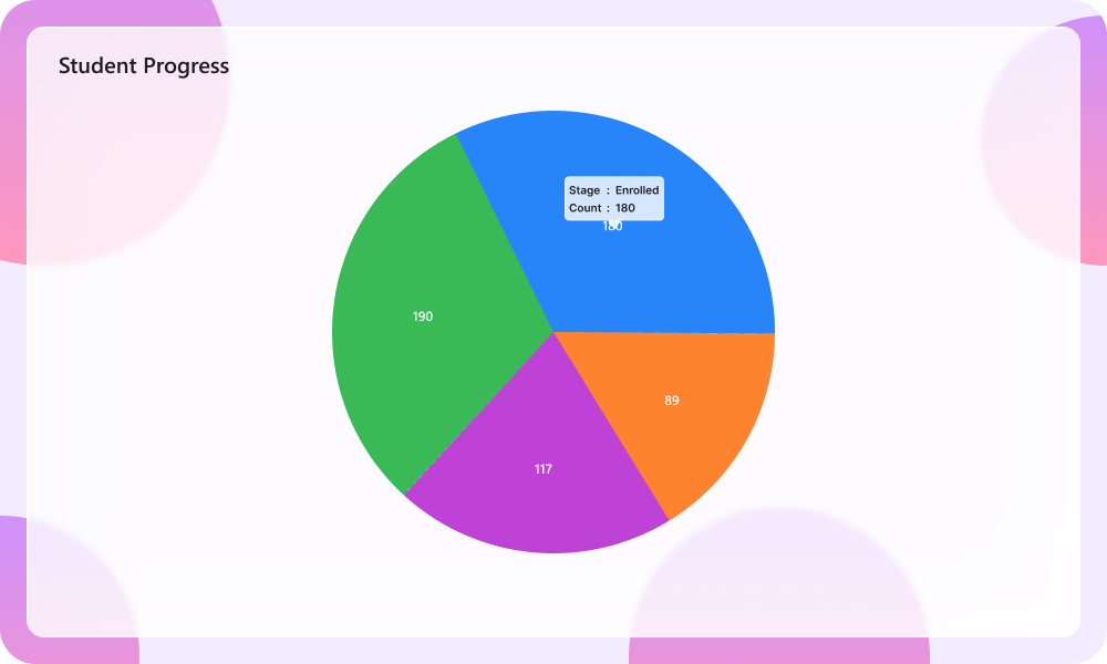 Pie Chart with Liquid Glass Tooltip
