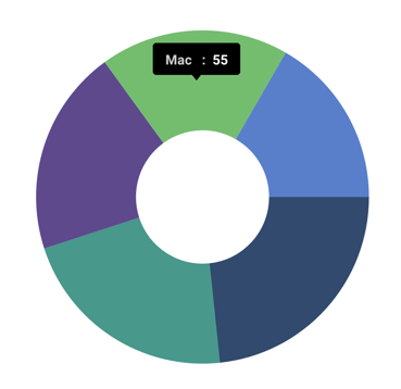 Tooltip template in MAUI Chart