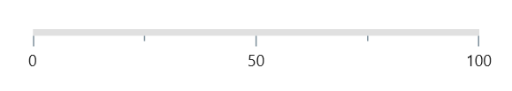 Set maximum number of labels in axis track
