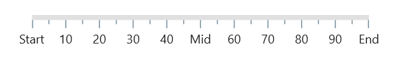 Customize Label Text in axis track