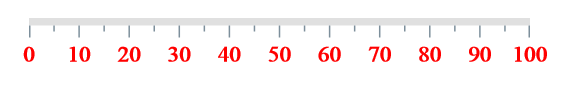 Customize linear gauge axis label style