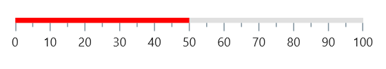 Apply color to bar pointer