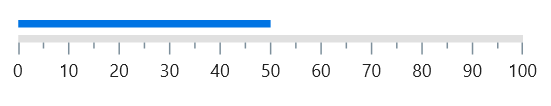 Customize linear gauge bar pointer offset
