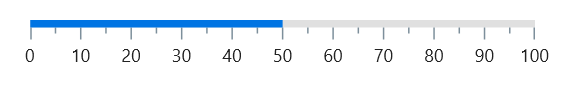Initialize linear gauge for bar pointer