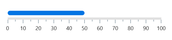 Change the bar pointer edge style