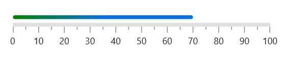 Apply radial gradient to bar pointer