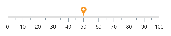 Initialize linear gauge for content pointer