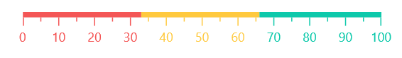 Set range color to axis element