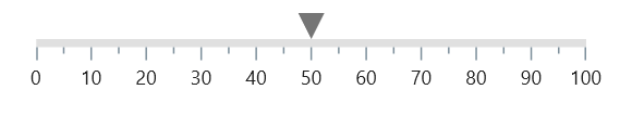 Initialize linear gauge for shape pointer