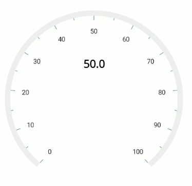 .NET MAUI Radial Gauge Annotation Position with Axis