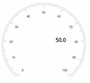 .NET MAUI Radial Gauge Annotation Vertical Alignment