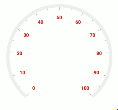 .NET MAUI Radial Gauge Axis Label Customization