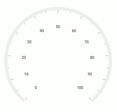 .NET MAUI Radial Gauge Axis Label Offset factor