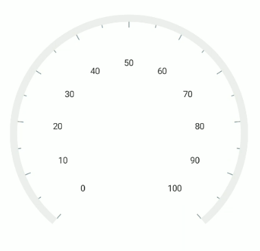 .NET MAUI Radial Gauge Axis Label Offset in Pixel