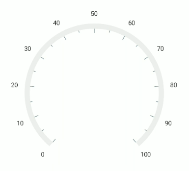 .NET MAUI Radial Gauge Axis Label Placement